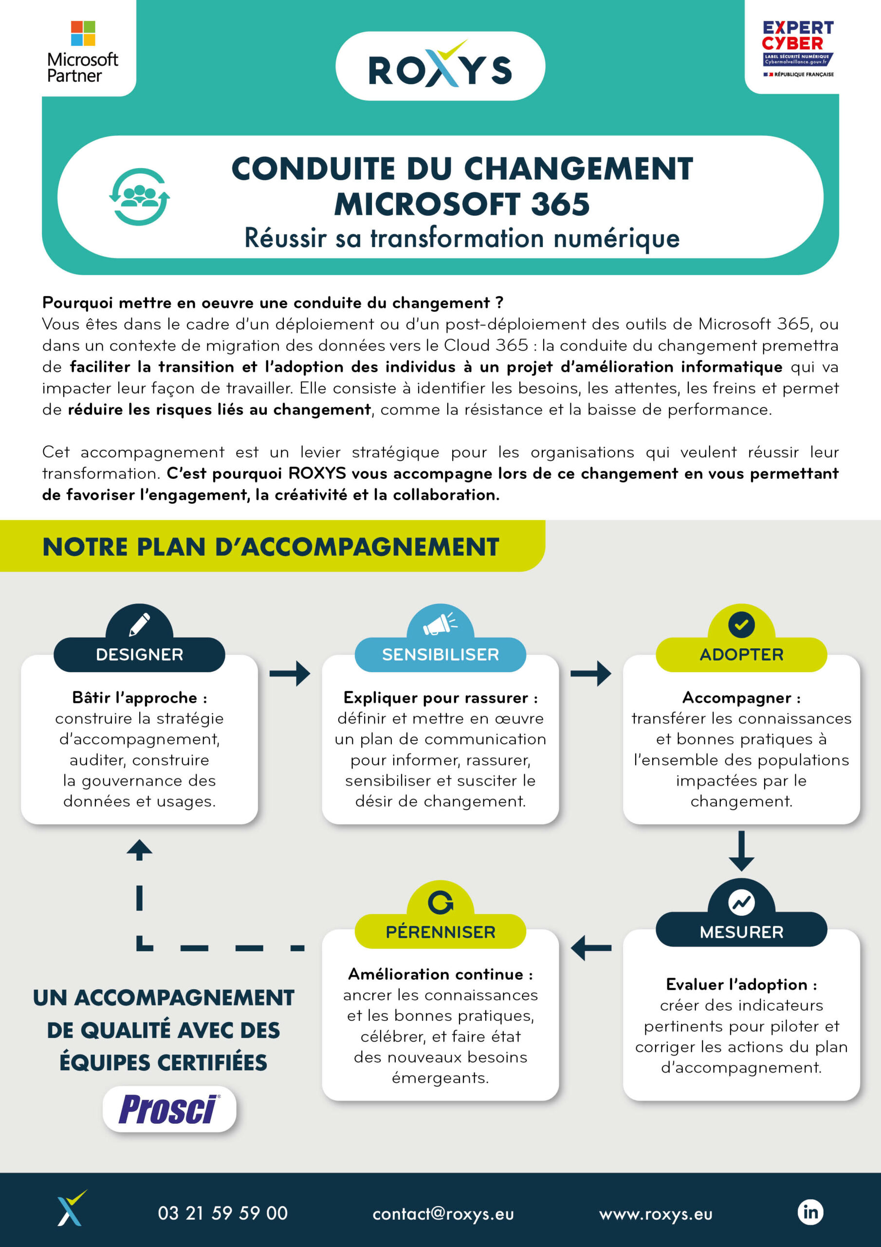 Réussir votre transformation numérique