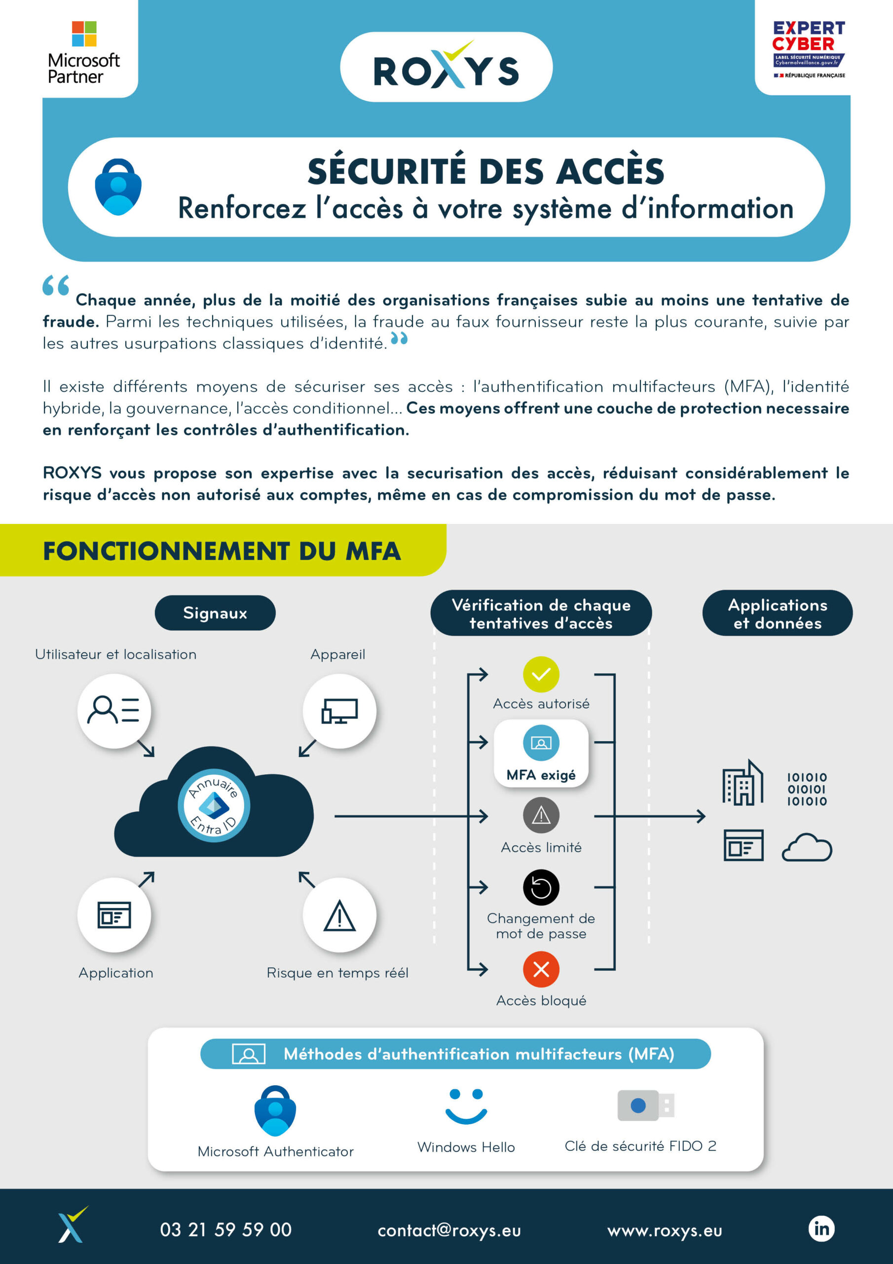 PROTECTION CONTRE LES VULNÉRABILITÉS ACTIVE DIRECTORY